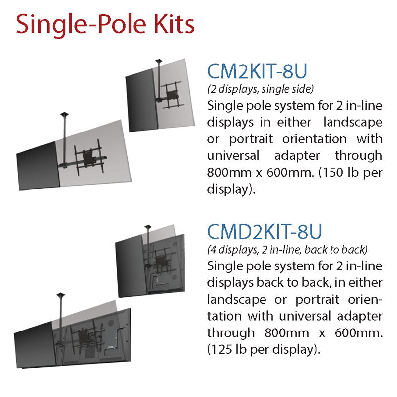 Crimson Back-to-Back Ceiling Mount Kit CMD2KIT-8U, single-pole multi-display kit configurations
