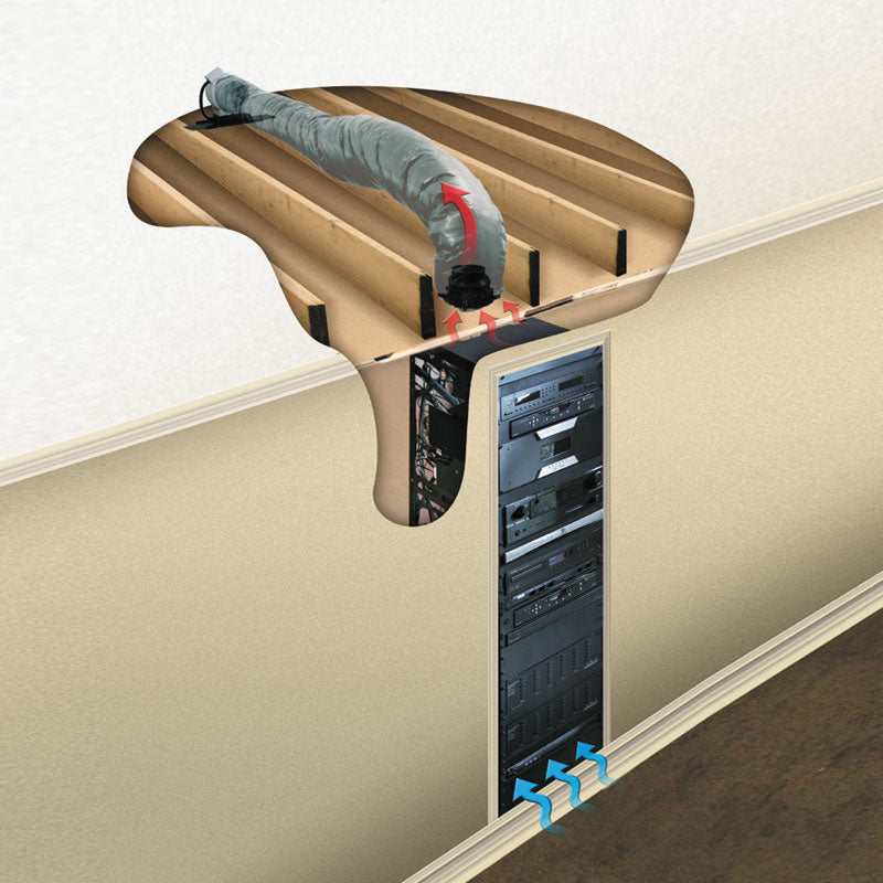 Middle Atlantic Duct Cool System (293 CFM) DUCT-COOL-2PT