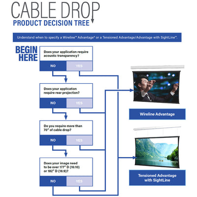 Da-Lite DL15691BL Tensioned Advantage REC Electric Screen, product selection decision tree diagram