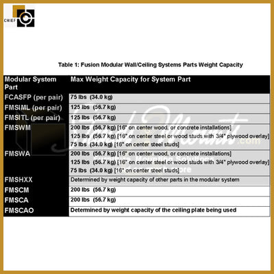 Chief Fusion Modular Large Interface FMSIML, modular wall system weight capacity chart
