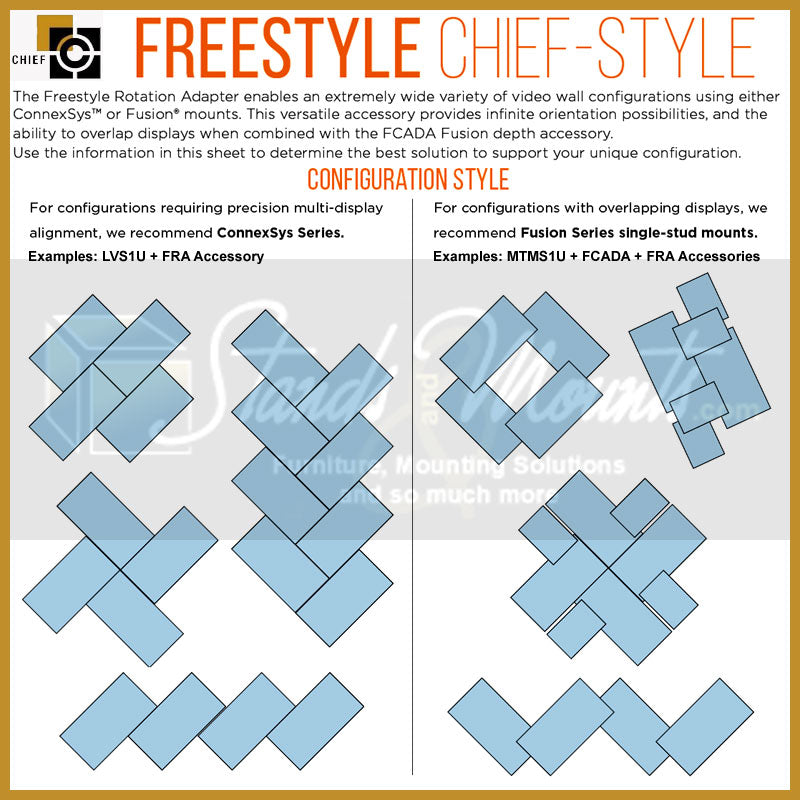 Chief ConnexSys or Fusion Freestyle Rotation Adapter FRA, configurable multi-display layout diagram