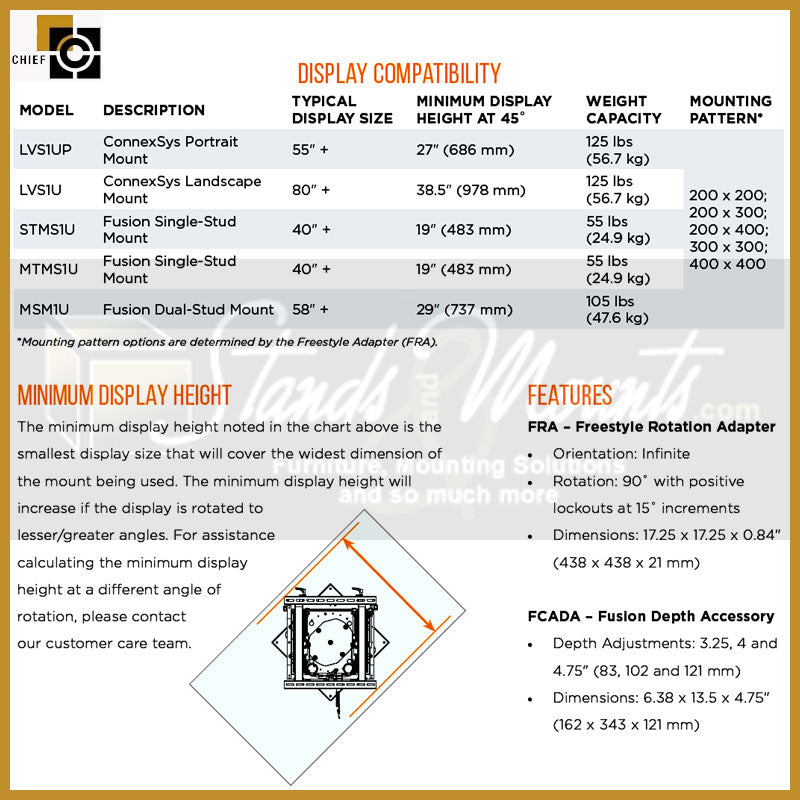 Chief ConnexSys or Fusion Freestyle Rotation Adapter FRA, display compatibility chart