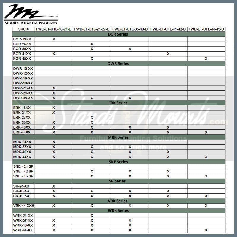 Middle Atlantic Forward Full Height Light FWD-LT-UTL-24-27-D, mount and sensor compatibility chart