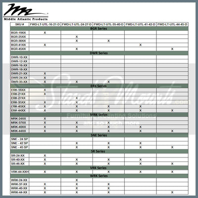 Middle Atlantic Forward Full Height Light FWD-LT-UTL-24-27-D, mount and sensor compatibility chart