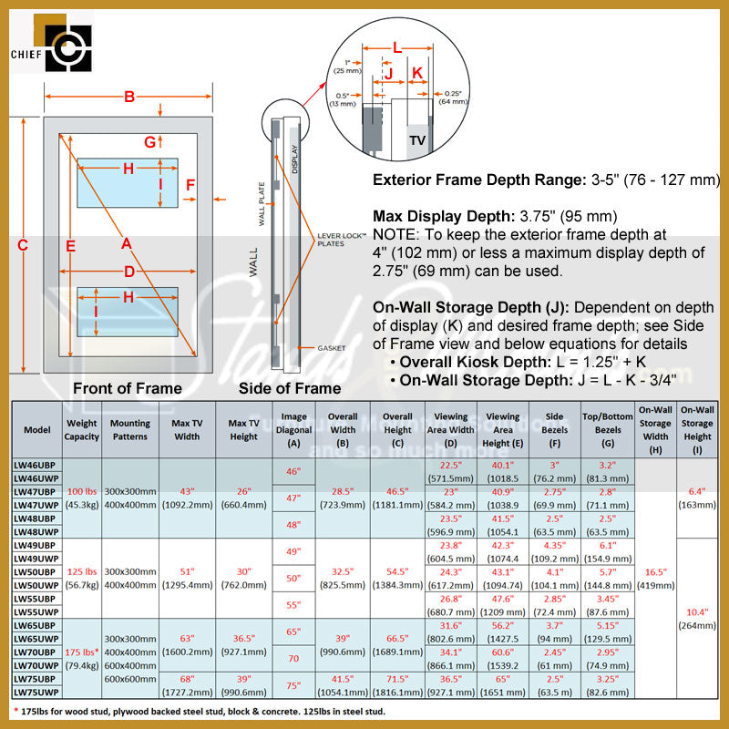 Chief Impact On-Wall Kiosk LW43UWP, floor stand dimensions and model chart