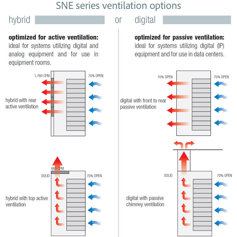 Middle Atlantic Hybrid Top Active Rack SNE24H-4542-A1, equipment rack ventilation options diagram