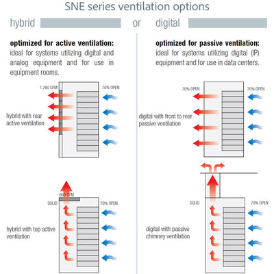 Middle Atlantic Hybrid Top Active Rack SNE24H-4542-A1, equipment rack ventilation options diagram