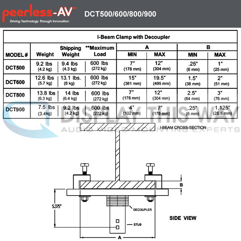 Peerless-AV Multi-Display I-Beam Clamp DCT900, I-beam clamp dimensions and load chart