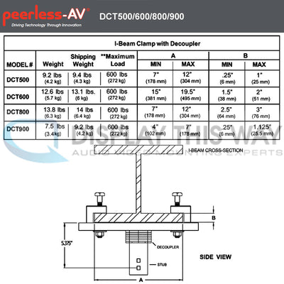 Peerless-AV Multi-Display I-Beam Clamp DCT900, I-beam clamp dimensions and load chart