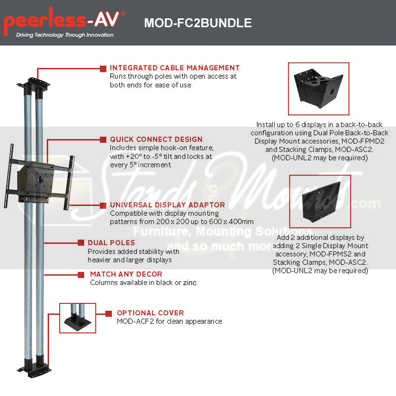 Peerless-AV Floor-to-Ceiling TV Mount Kit Bundle MOD-FC2BUNDLE-B, dual-display floor stand features diagram