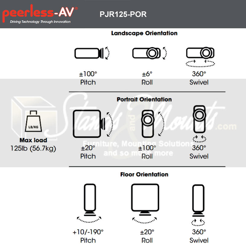 Peerless-AV Universal Portrait Projector Mount PJR125-POR, projector mount orientation range diagram