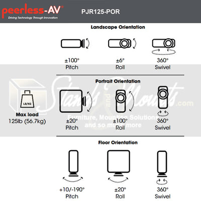 Peerless-AV Universal Portrait Projector Mount PJR125-POR, projector mount orientation range diagram