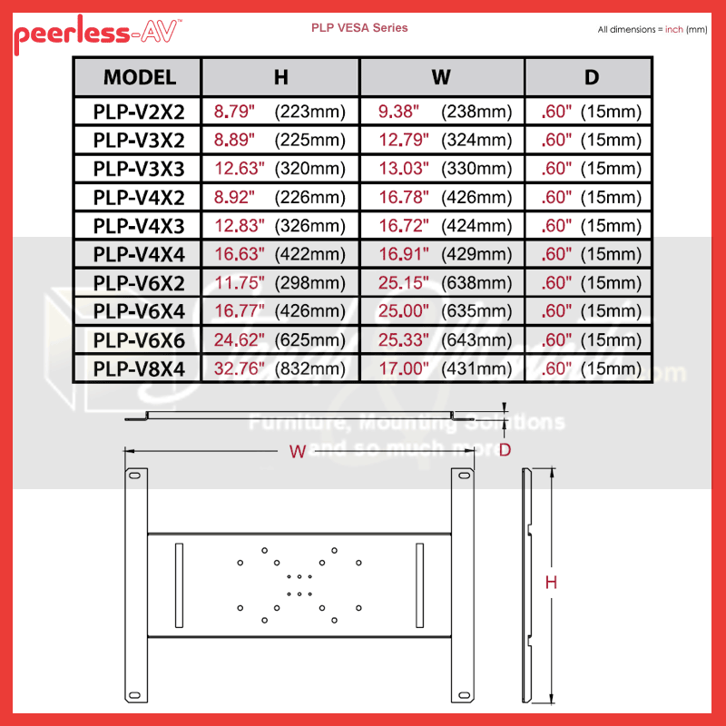 Peerless-AV Dedicated PLP Adapter Plate PLP-V8X4, low-profile display wall mount model dimensions chart
