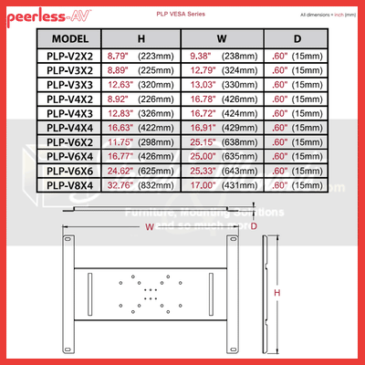 Peerless-AV Dedicated PLP Adapter Plate PLP-V8X4, low-profile display wall mount model dimensions chart