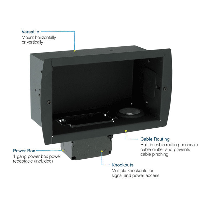 Premier Mounts In-Wall AV Cable and Power GearBox GB-INWAVPB, recessed media box cable routing features