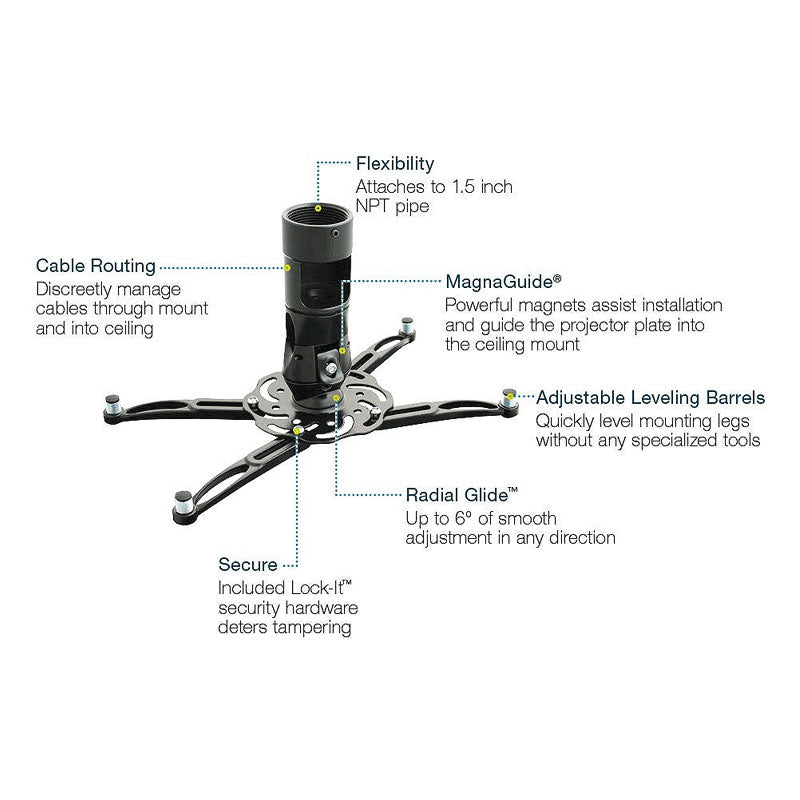 Premier Mounts MagnaGuide Univ Projector Mount MAG-PRO, projector ceiling mount installation-feature diagram
