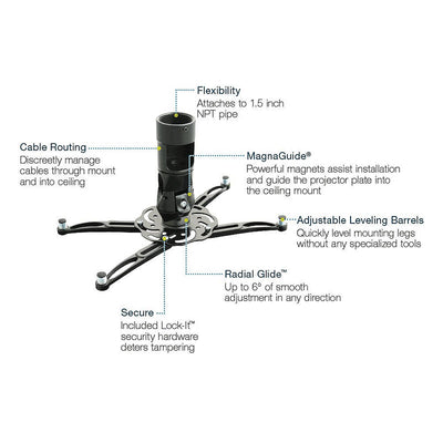 Premier Mounts MagnaGuide Univ Projector Mount MAG-PRO, projector ceiling mount installation-feature diagram