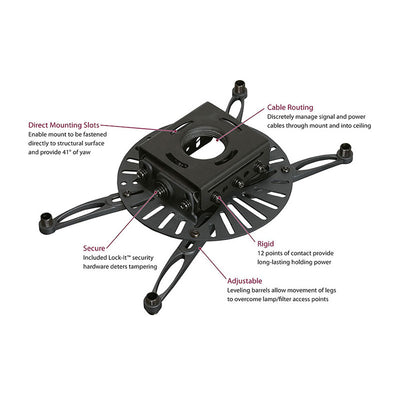 Premier Mounts Universal Low-Profile Projector Mount PDS-PLUS, projector mount cable routing and adjustment diagram