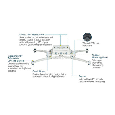 Premier Mounts Universal Low-Profile Projector Mount PDS-PLUS-W, projector ceiling mount feature diagram