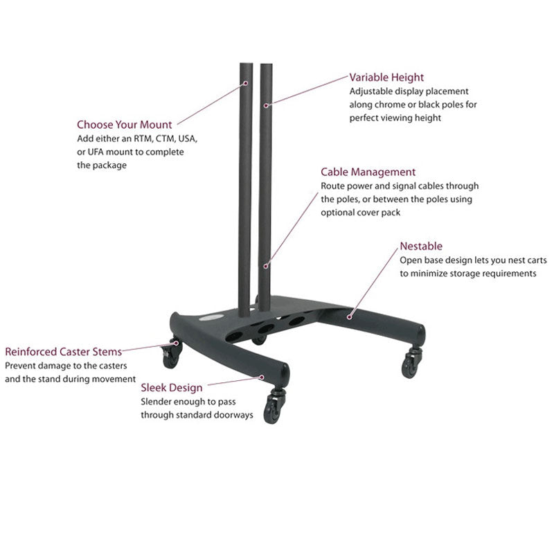 Premier Mounts TV Nesting Carts PSD-BW PSD-BWB PSD-BWL PSD-BWLB, mobile display stand base and cable management features