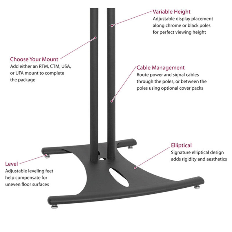 Premier Mounts Elliptic TV Floor Stand PSD-EB60B, triple-pole floor stand feature diagram