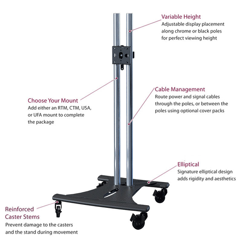 Premier Mounts Elliptic Mobile TV Cart PSD-EB60C, mobile display stand feature diagram