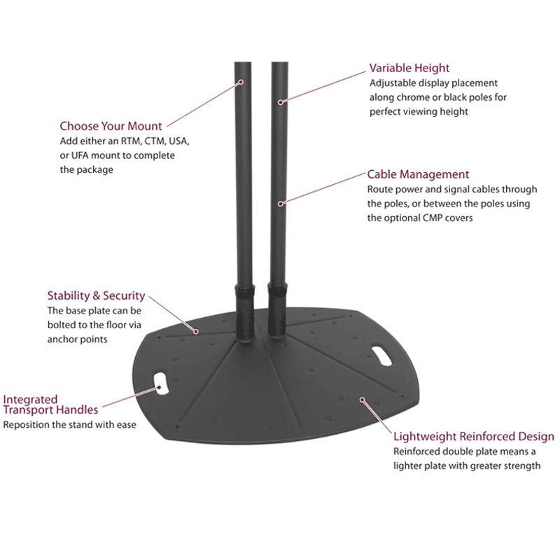 Premier Mounts Lightweight TV Floor Stand PSD-TL60B, dual-pole floor stand base labeled feature diagram