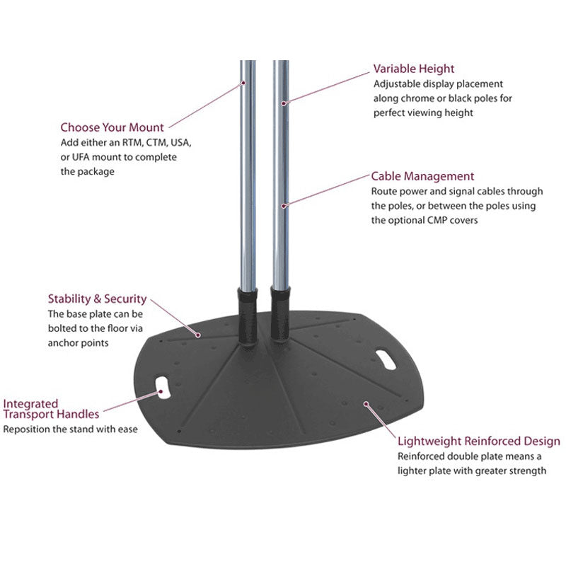 Premier Mounts Lightweight TV Floor Stand PSD-TL60, dual-pole floor stand feature diagram