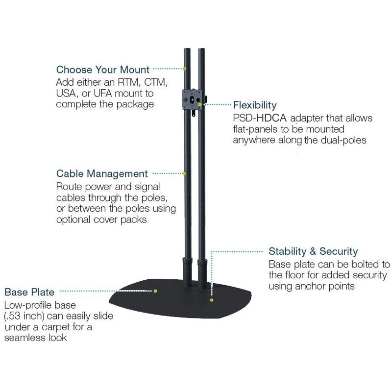Premier Mounts Large TV Floor Stand PSD-TS60B, dual-pole floor display stand features diagram