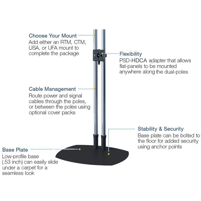 Premier Mounts Large TV Floor Stand PSD-TS60, dual-pole floor stand features diagram