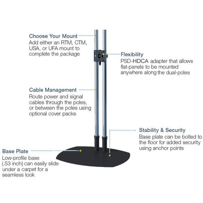 Premier Mounts Large TV Floor Stand PSD-TS60, dual-pole floor stand features diagram