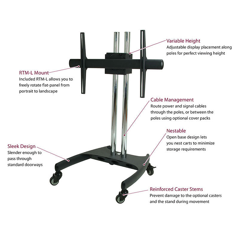 Premier Mounts Low-Profile Mobile Cart PSD-VPS, mobile dual-pole display cart labeled feature diagram