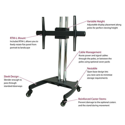 Premier Mounts Low-Profile Mobile Cart PSD-VPS, mobile dual-pole display cart labeled feature diagram