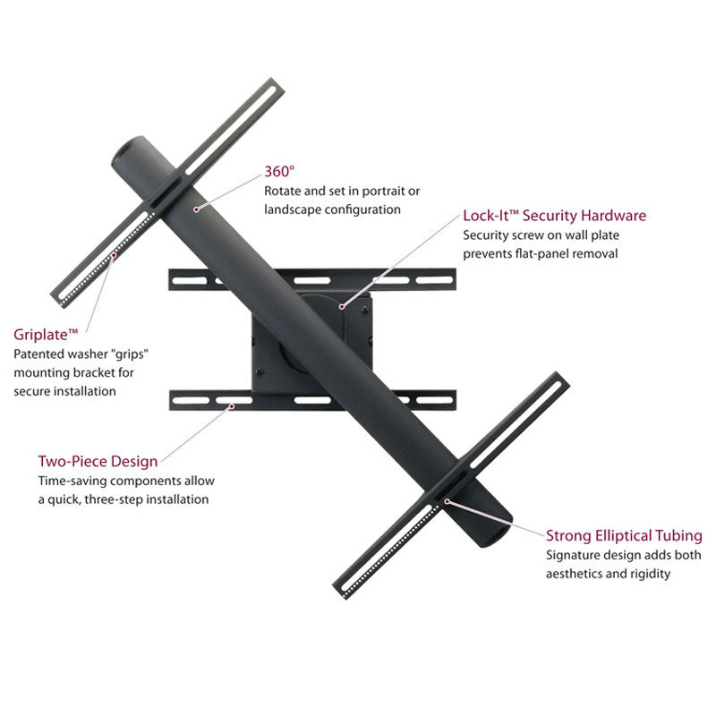Premier Mounts 360 Degree Rotating TV Mount RFM, projector mount rotation features diagram