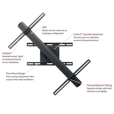 Premier Mounts 360 Degree Rotating TV Mount RFM, projector mount rotation features diagram