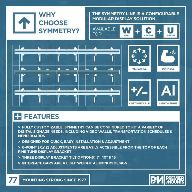 Premier Mounts Symmetry Interface Wall Bracket Set SYM-IB-LB, modular display wall feature diagram
