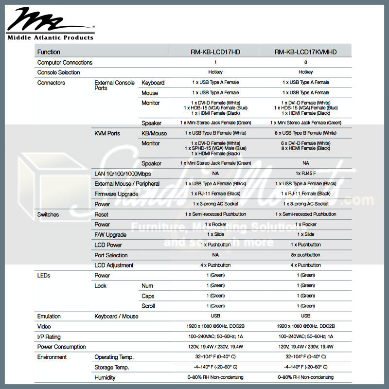Middle Atlantic HD Rackmount Console RM-KB-LCD17KVMHD, rack-mount KVM specifications table