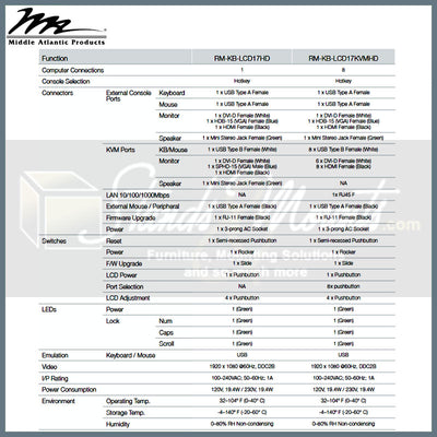 Middle Atlantic HD Rackmount Console RM-KB-LCD17KVMHD, rack-mount KVM specifications table