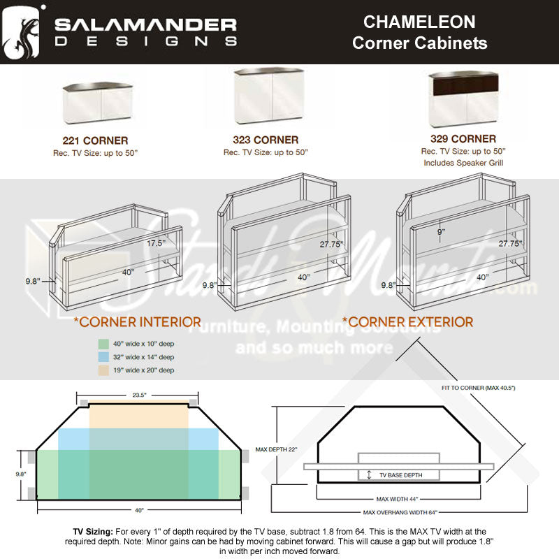 Salamander Designs Manhattan 323 Corner AV Cabinet C/MH323CR/ME/TG, corner AV cabinet dimensions and TV sizing diagram