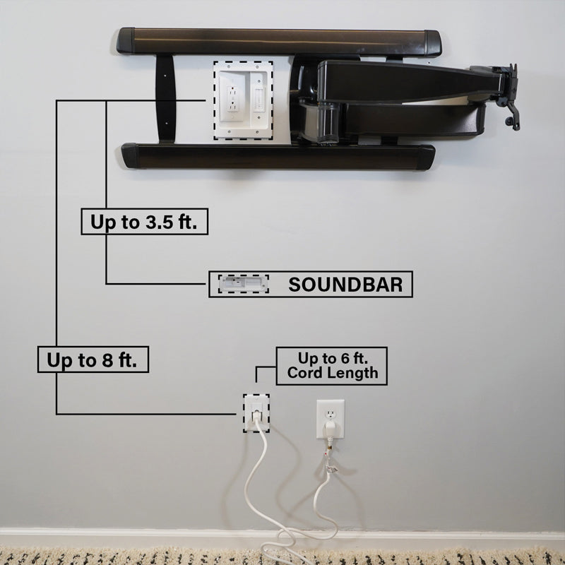Sanus In-Wall Power Kit for Sound Bars and TV WSIWPSB1-W1, in-wall power cable length diagram