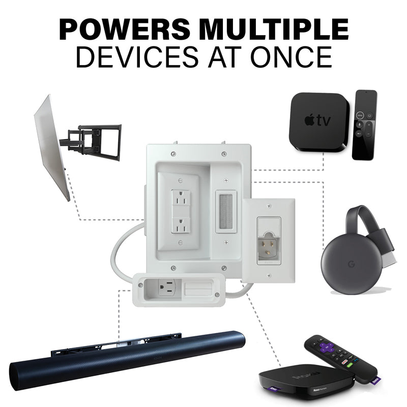 Sanus In-Wall Power Kit for Sound Bars and TV WSIWPSB1-W1, multiple device power compatibility diagram