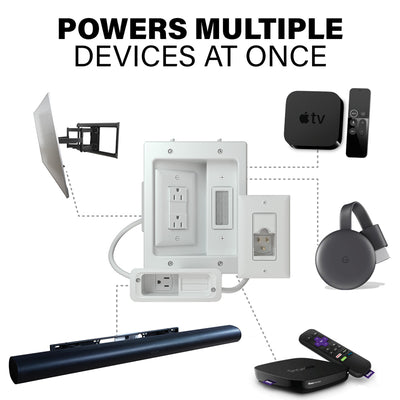 Sanus In-Wall Power Kit for Sound Bars and TV WSIWPSB1-W1, multiple device power compatibility diagram